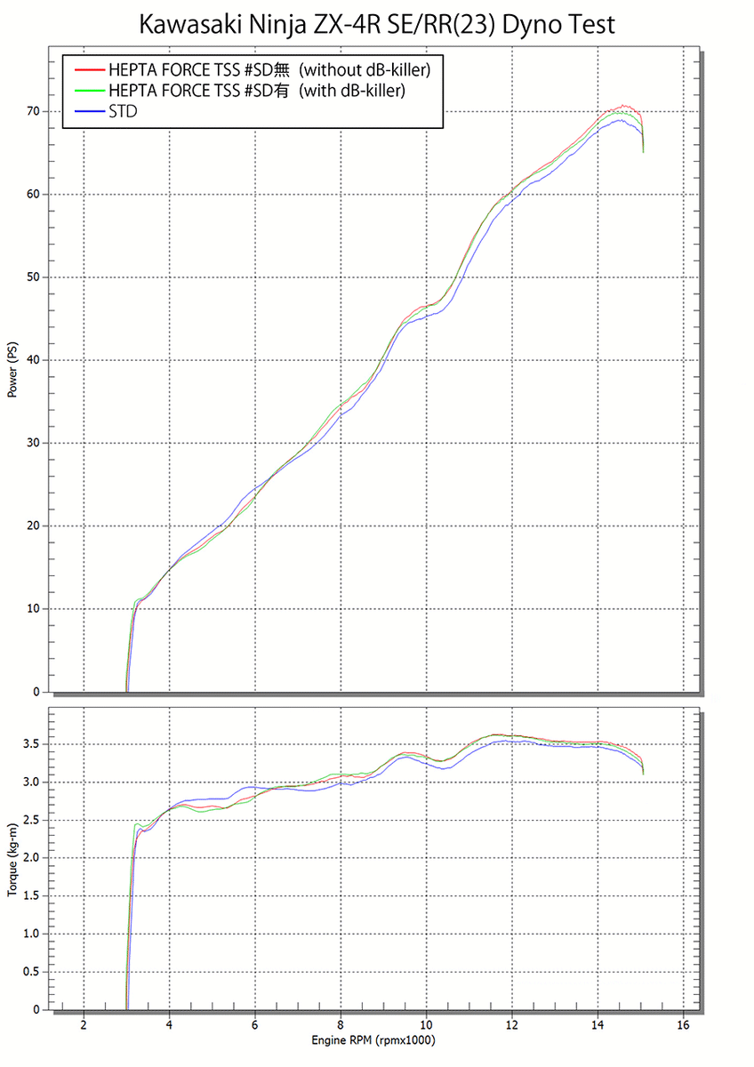 Yoshimura ZX-4R 23-25 /ZX-25R 21-23 Race Hepta Force Titanium Full Yoshimura ZX-4R 23-25 /ZX-25R 21-23 Race Hepta Force Titanium Full