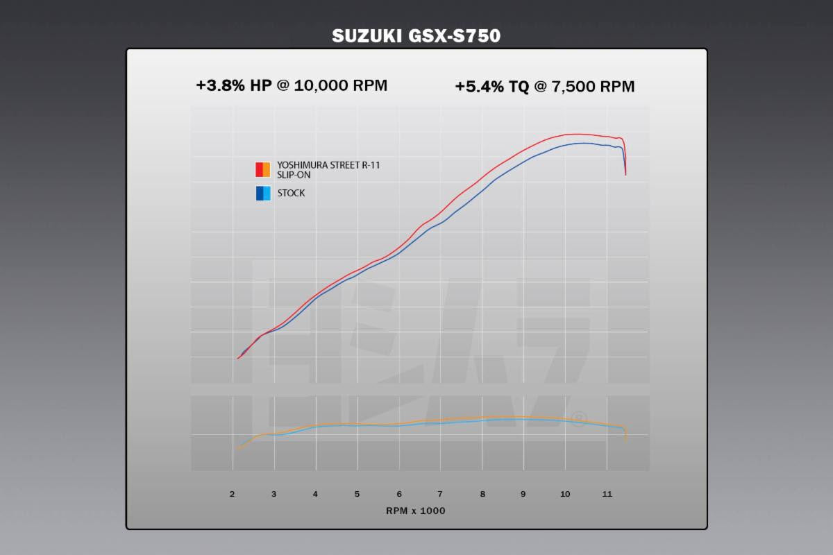 Ysh_sugawara69 Yoshimura GSR750 11-16 / GSX-S750 17-22 R-11 Stainless Slip