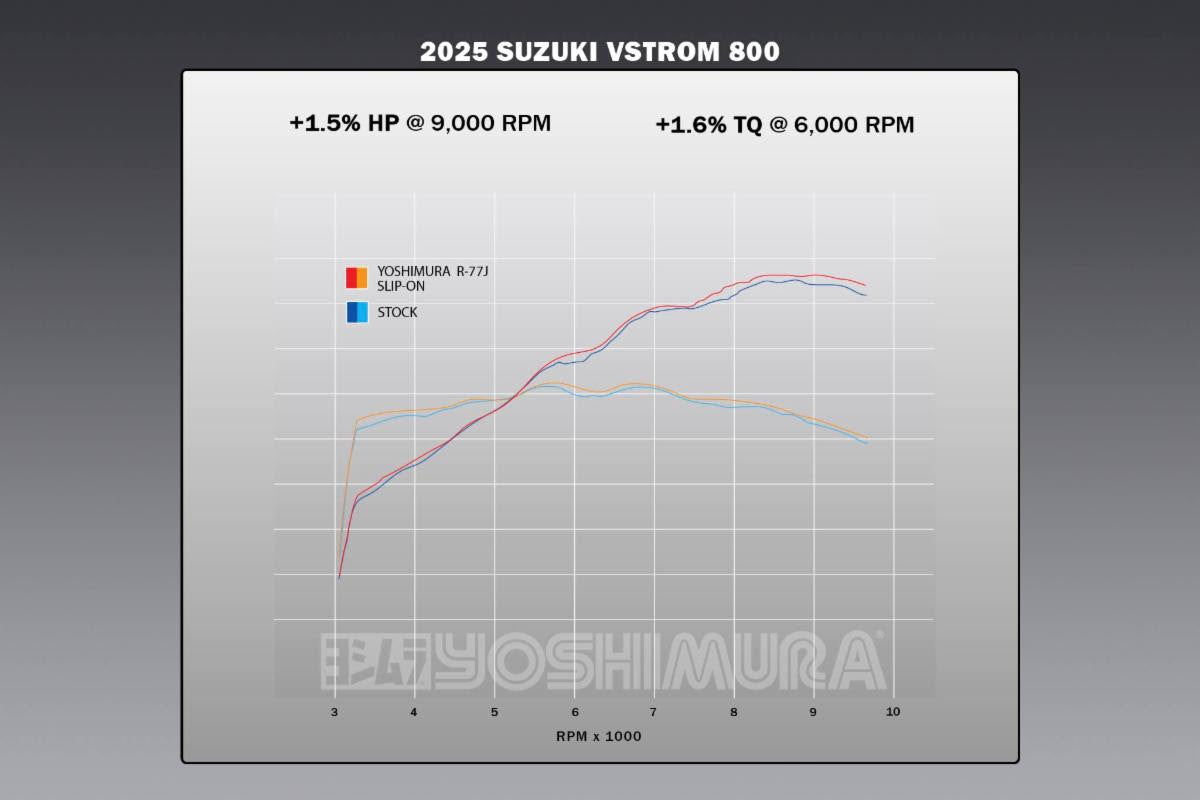 タム75 RACING FULL SYSTEM HEPTA FORCE TSS | Yoshimura Japan
