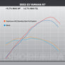 R7 22-23 / MT-07 17-23 Race AT2 Stainless Full Exhaust, w/ Stainless Muffler