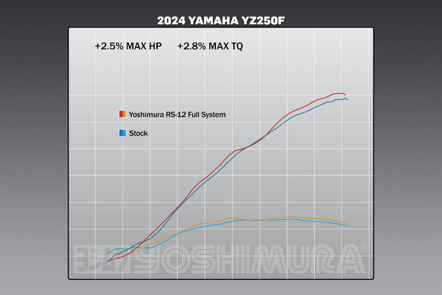 YZ250F 2024 RS-12 Stainless Full Exhaust, w/ Aluminum Muffler