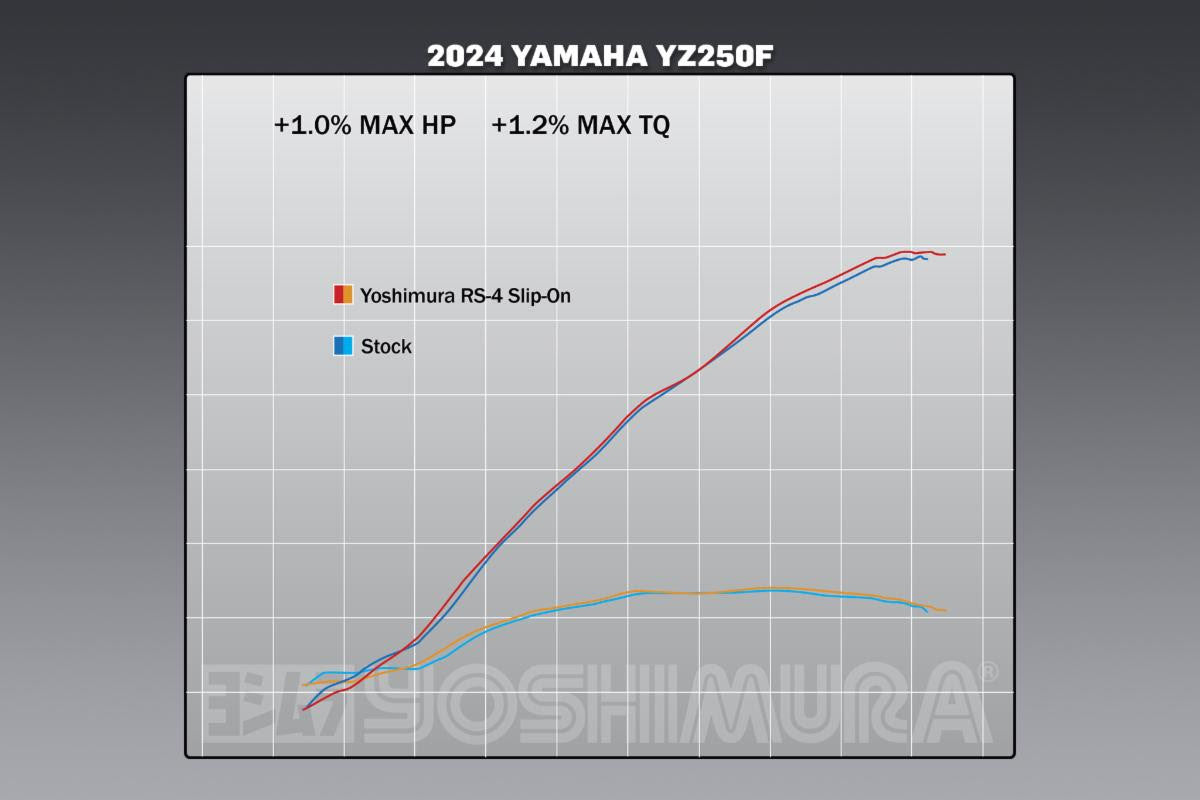 Yoshimura YZ250F 2024 RS-4 Stainless Slip-On Exhaust, w
