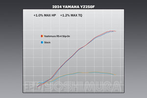 YZ250F 2024 RS-4 Stainless Slip-On Exhaust, w/ Aluminum Muffler