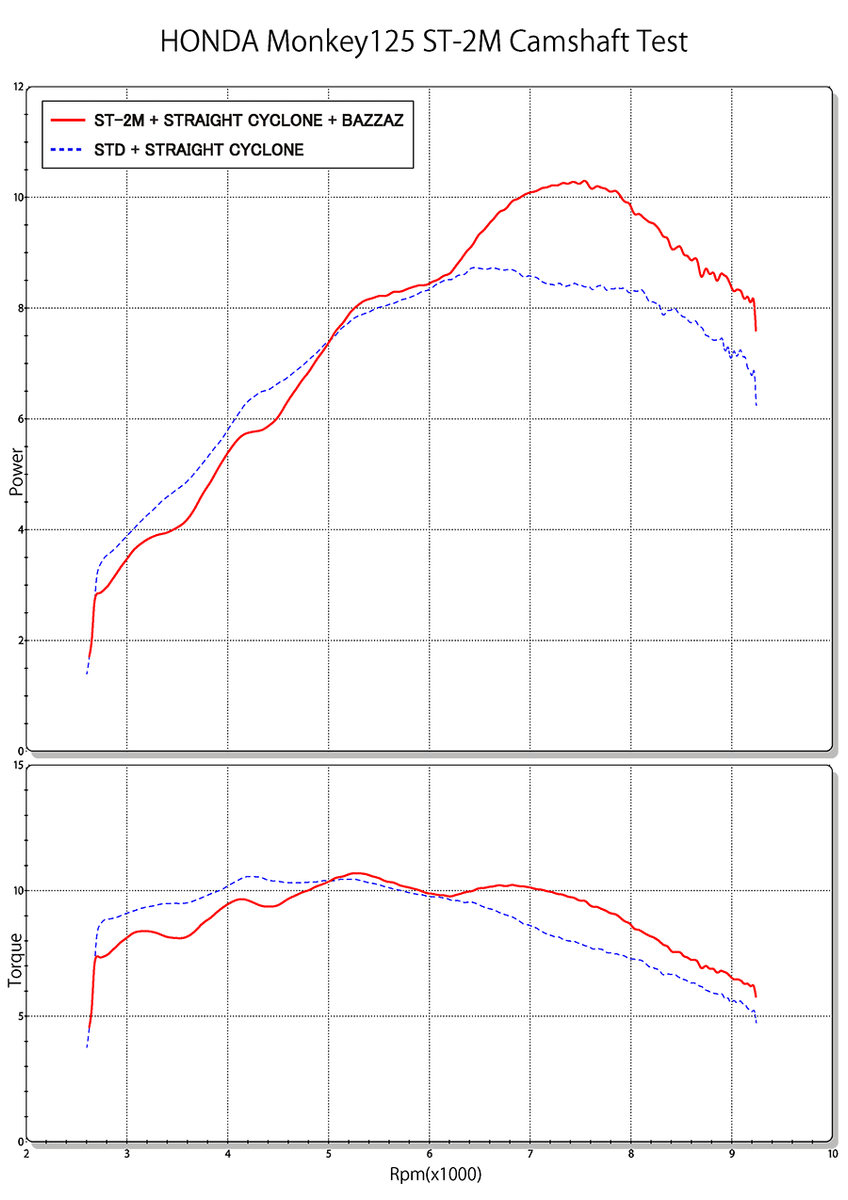 Honda cheap monkey cam