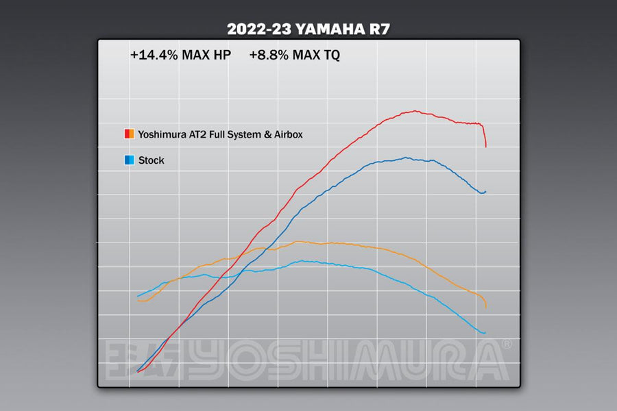 YZF-R7 22-24 / MT-07 17-24 RACE AT2 Titanium Full Exhaust, w/ Titanium Muffler