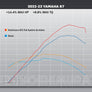YZF-R7 22-26 / MT-07 17-26 RACE AT2 Titanium Full Exhaust, w/ Titanium Muffler