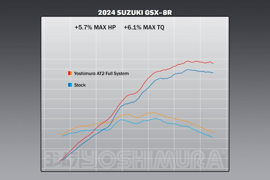 GSX-8S/R 23-24 Race AT2 Stainless Full Exhaust, w/ Stainless Muffler