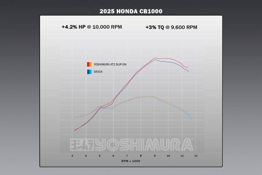 CB1000 2025 AT2 Stainless Slip-On Exhaust, w/ Stainless Muffler