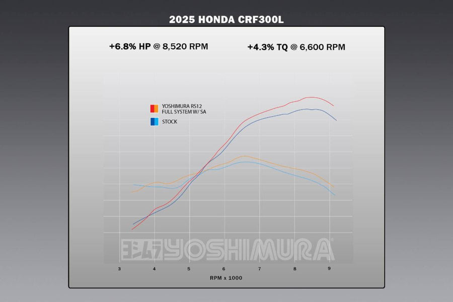 CRF300L/Rally 21-25 Race RS-12 Stainless Full Exhaust, w/ Stainless Muffler
