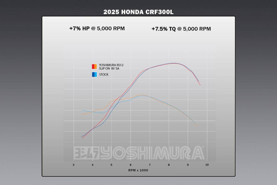 CRF300L/Rally 21-25 Race RS-12 Stainless Slip-On Exhaust, w/ Stainless Muffler