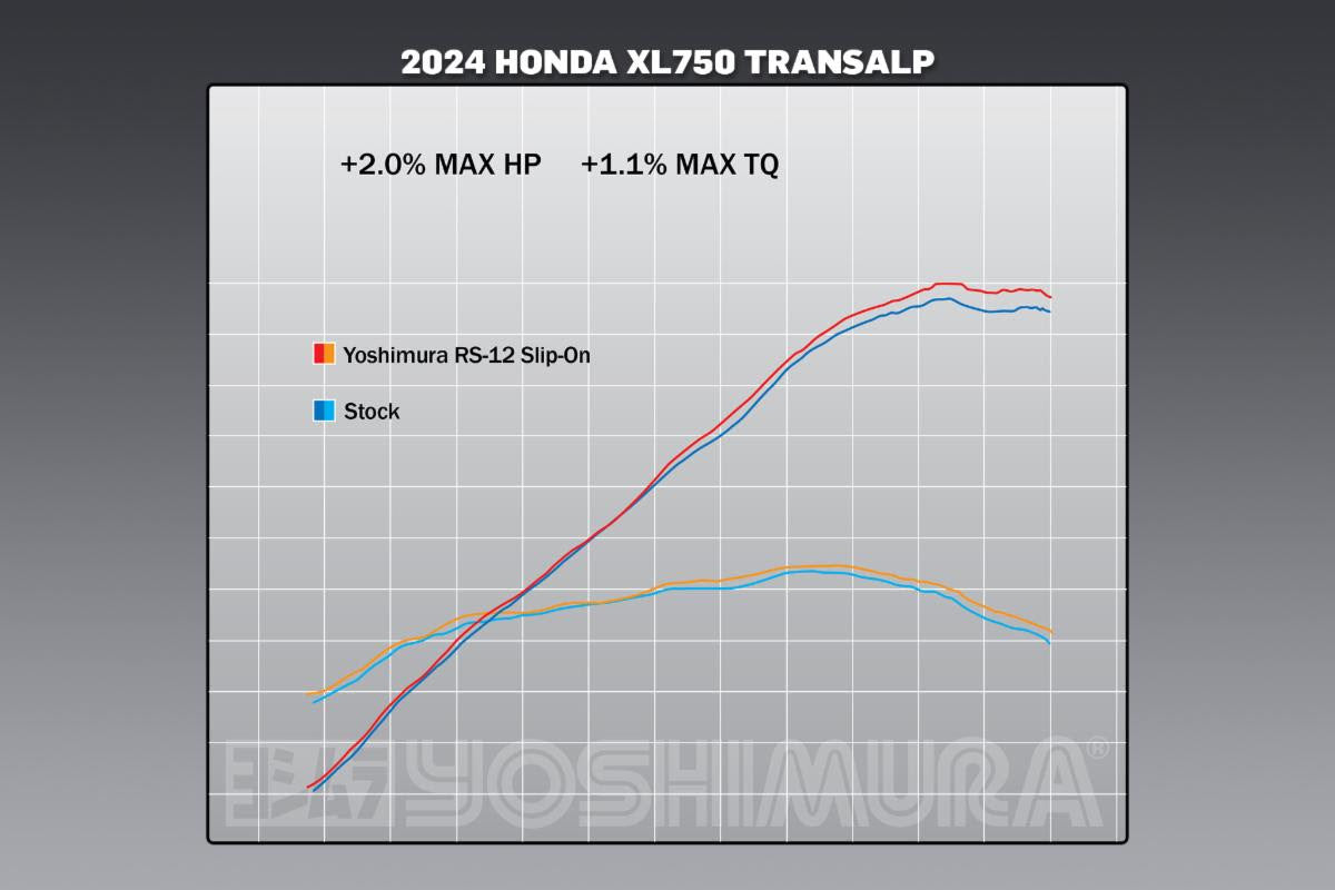 Yoshimura Honda TRANSALP 2024 RS-12 Stainless Slip-On Exhaust, w/ Stainless  Muffler – Yoshimura R&D of America, Inc