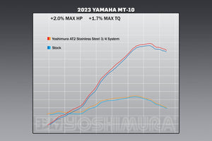 MT-10 22-25 Race AT2 Stainless 3/4 Exhaust, w/ Stainless Muffler