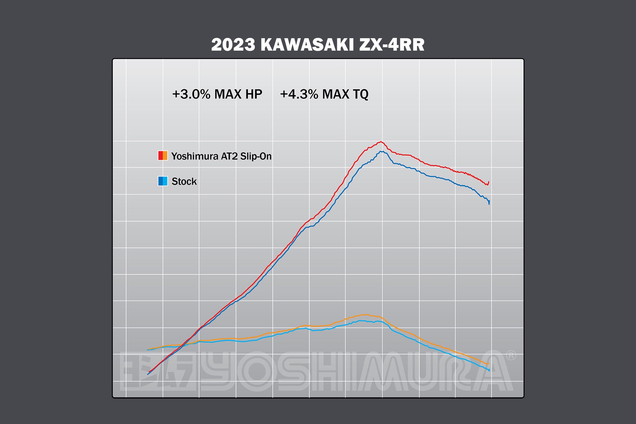 Yoshimura ZX-4RR 2023-26 AT2 Stainless Slip-On Exhaust, w