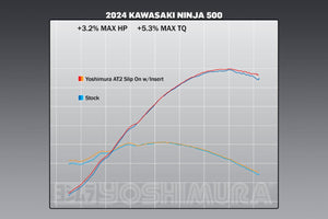 NINJA 500 2024 / NINJA 400 18-23 AT2 Stainless Slip-On Exhaust, w/ Stainless Muffler