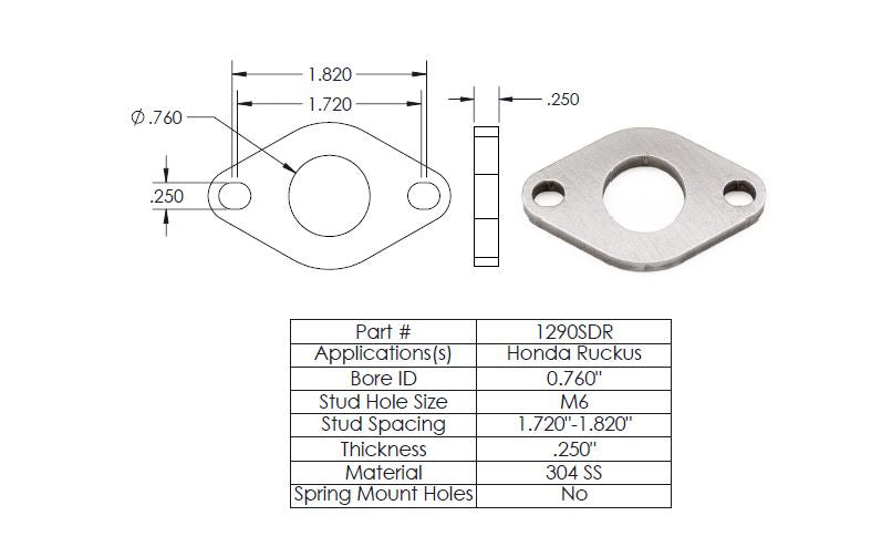 BUILDER SERIES FLANGES