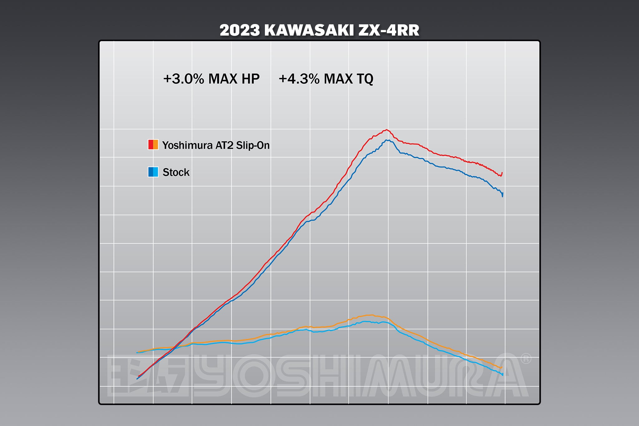 Yoshimura ZX-4RR 2023 AT2 Stainless Slip-On Exhaust, w/ Stainless 