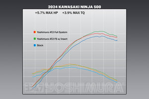 NINJA 500 2024 Race AT2 Stainless Full Exhaust, w/ Stainless Muffler