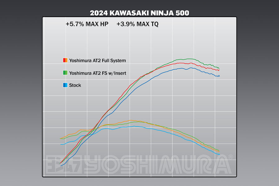 NINJA 500 2024 Race AT2 Stainless Full Exhaust, w/ Stainless Muffler