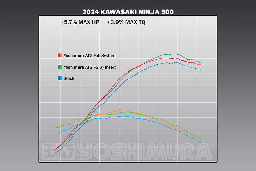 NINJA 500 / Z500 / NINJA 400 2024 Race AT2 Stainless Full Exhaust, w/ Stainless Muffler