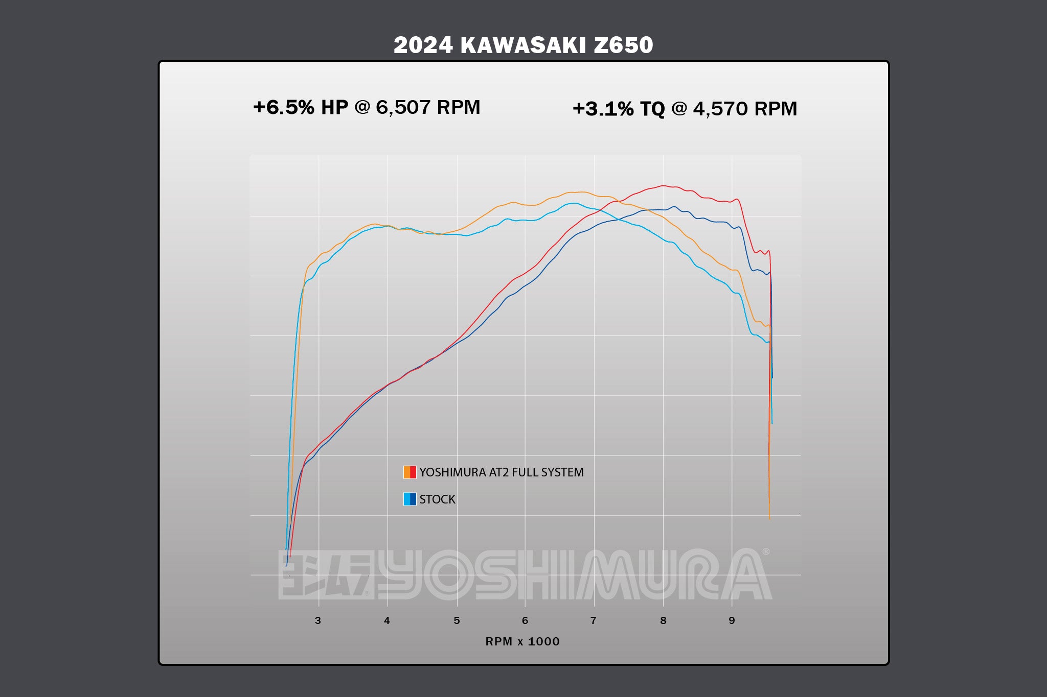 Yoshimura Ninja/Z 650 17-26 AT2 Stainless Exhaust w/ Stainless