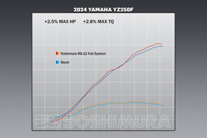 YZ250F 2024 RS-12 Stainless Full Exhaust, w/ Aluminum Muffler