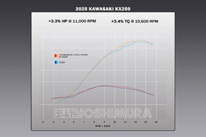 KX250/X 2025 RS-12 Stainless Full Exhaust, w/ Stainless Muffler