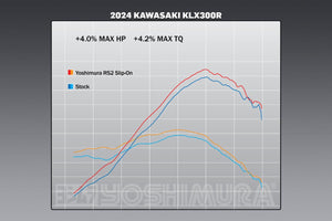KLX300R 21-24 RS-2 Stainless Slip-On Exhaust, w/ Aluminum Muffler