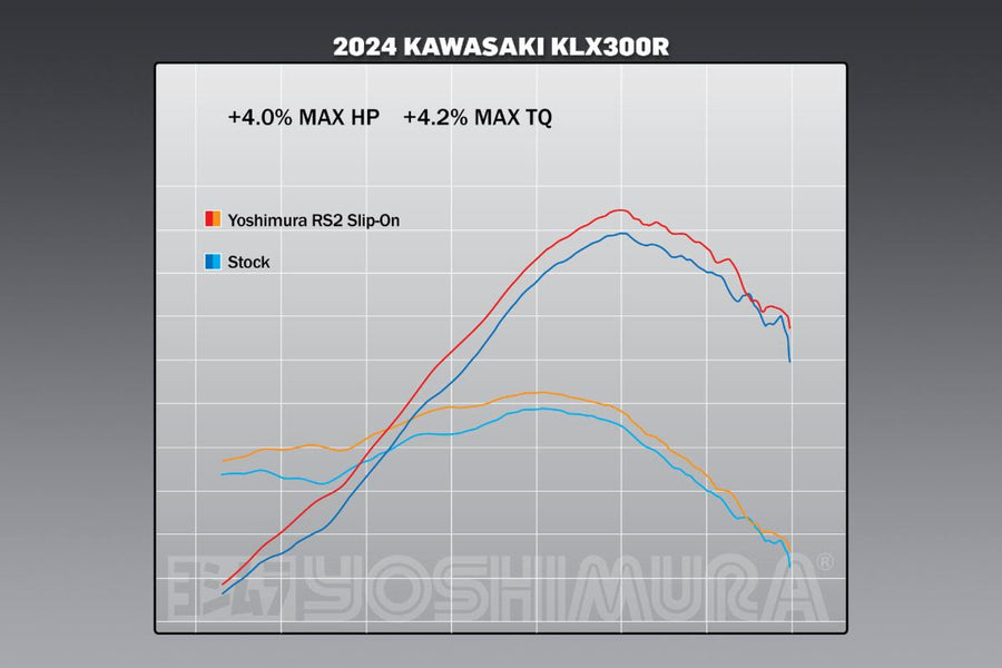 KLX300R 21-24 RS-2 Stainless Slip-On Exhaust, w/ Aluminum Muffler