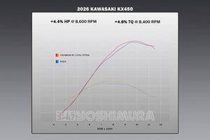 KX450/X 24-26 RS-12 Stainless Full Exhaust, w/ Stainless Muffler