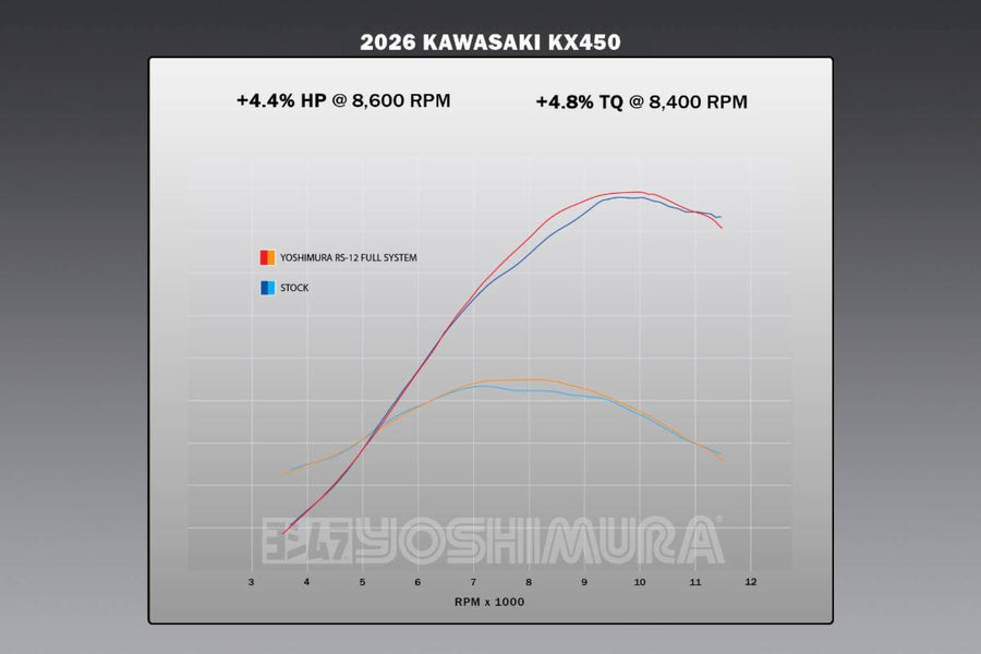 KX450/X 24-26 RS-12 Stainless Full Exhaust, w/ Stainless Muffler