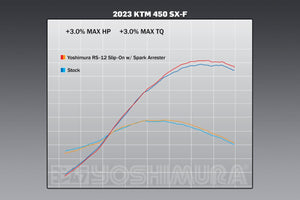 KTM/Husqvarna 250/350/450 23-24 RS-12 Stainless Slip-On Exhaust, w/ Aluminum Muffler