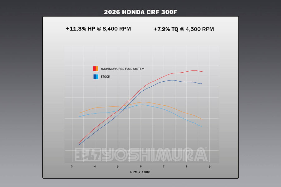 CRF250F 19-25 / CRF300F 2026 RS-2 Stainless Full Exhaust, w/ Aluminum Muffler