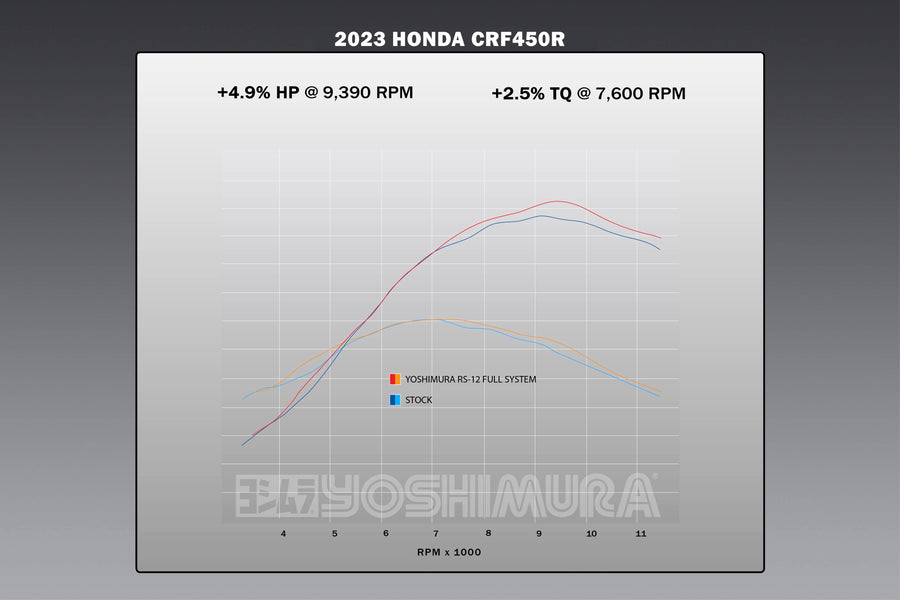 450 Rse Vs R1 Yoshimura CRF450R/RX/WE 21-24 RS-12 Titanium Full Exhaust w/ Titanium ...