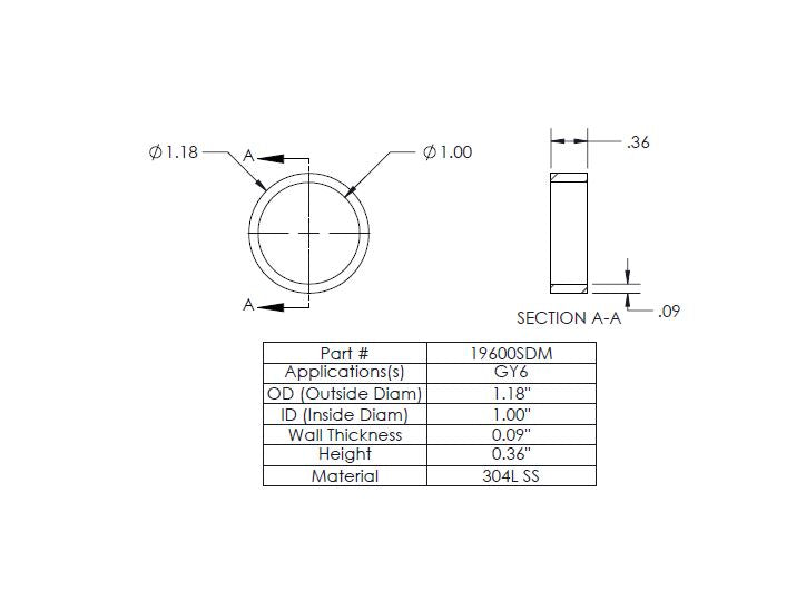 BUILDER SERIES MANIFOLDS