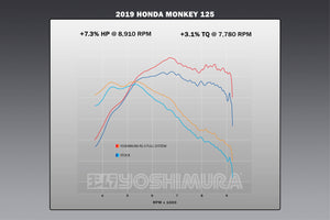 MONKEY 19-24 Race RS-3 Stainless Full Exhaust, w/ Stainless Muffler