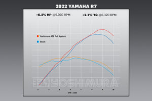 R7 22-25 / MT-07 17-24 Race AT2 Stainless Full Exhaust, w/ Stainless Muffler