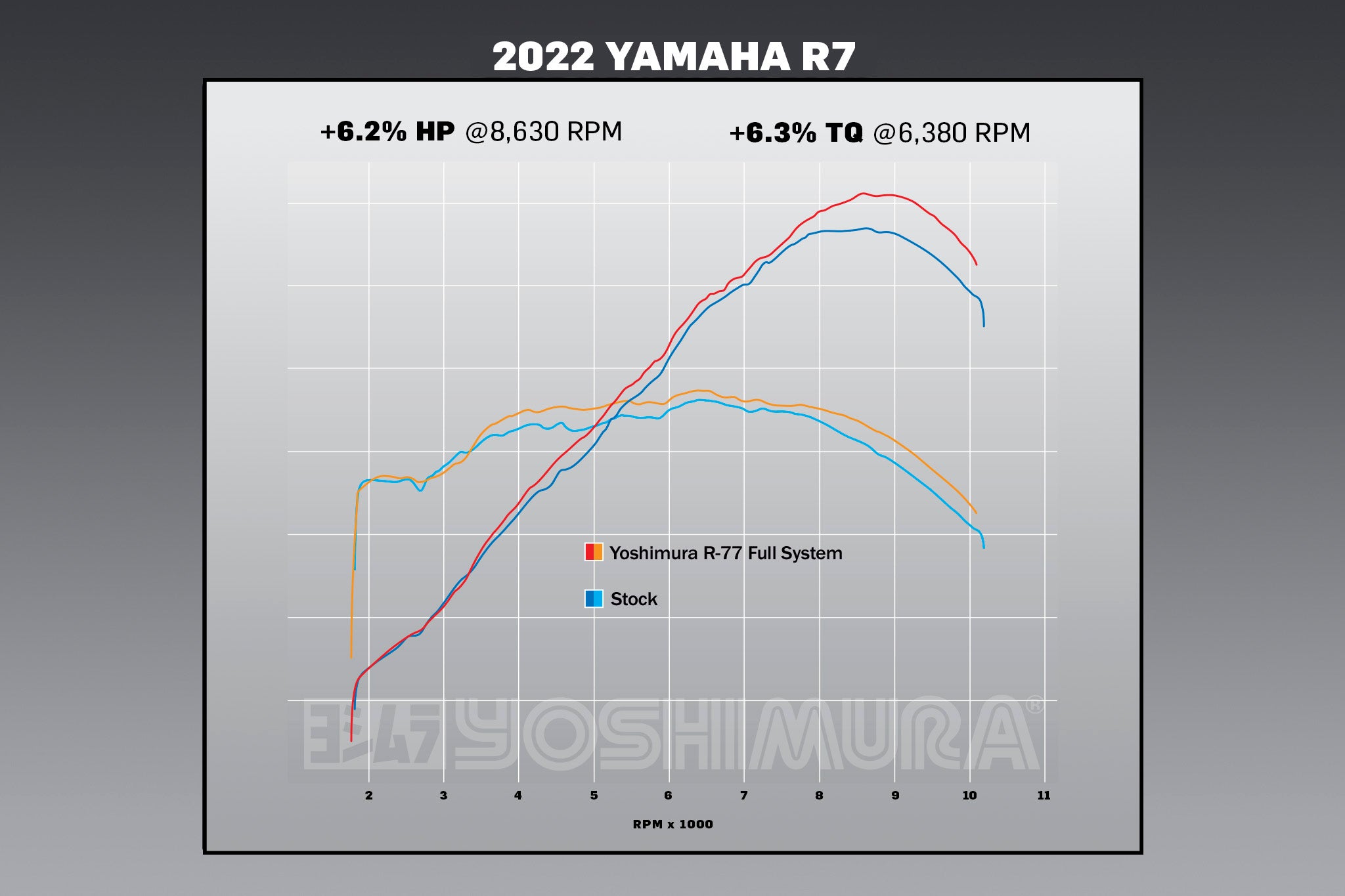 Yoshimura r77 mt07 hotsell