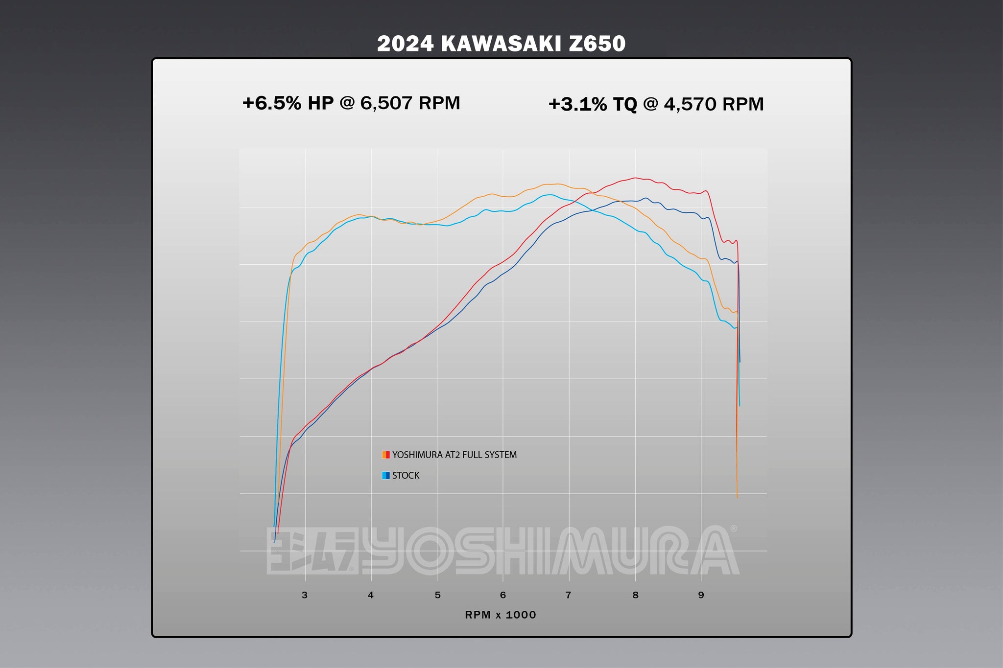 Yoshimura kawasaki ninja 650 hotsell