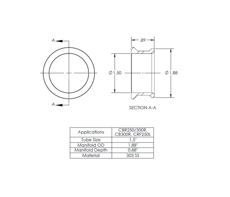 BUILDER SERIES MANFOLDS