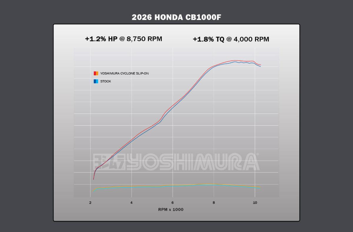 Yoshimura CB1000F 2026 Cyclone Stainless Slip-On Exhaust, w/ Titanium ...