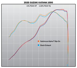 KATANA 2020 ALPHA Stainless Slip-On Exhaust, with Stainless Muffler