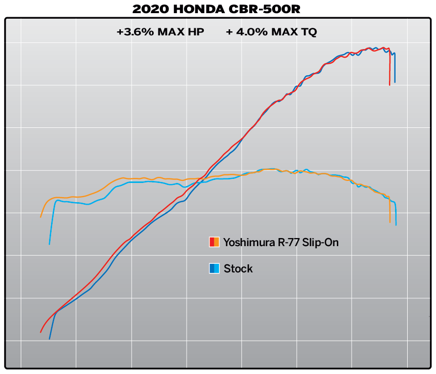 2021 cbr500r horsepower deals