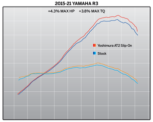 Yoshimura exhaust mt deals 03