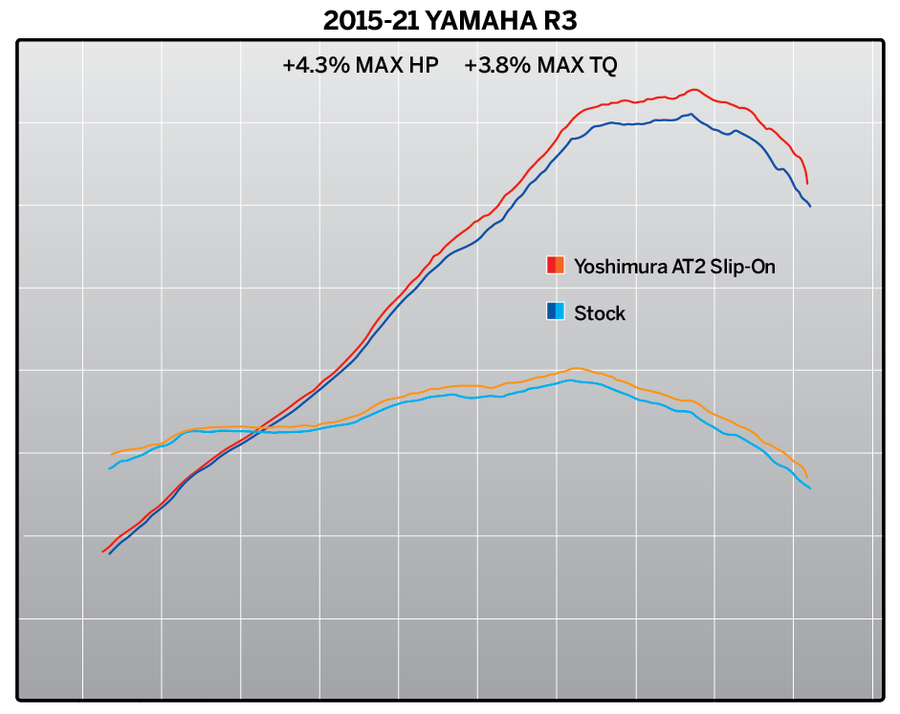 YZF-R3 15-24 / MT-03 20-24 AT2 Stainless Slip-On Exhaust, w/ Stainless Muffler