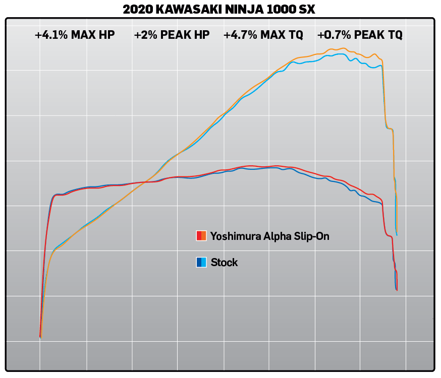 Yoshimura NINJA 1000SX 20-24 / 1100SX 2025 ALPHA Slip-On Exhaust Yoshimura NINJA 1000SX 20-24 / 1100SX 2025 ALPHA Slip-On Exhaust