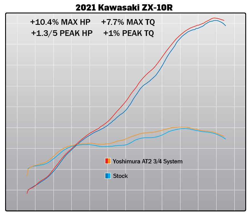 Kit poignées chauffantes Kawasaki Ninja ZX-10R (2021-2024)