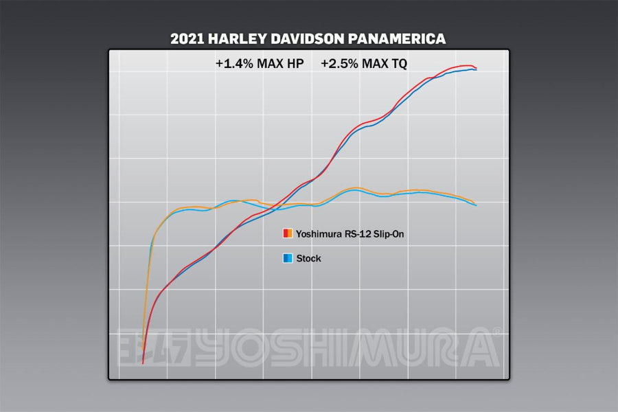 HD Pan America 21-22 RS-12 3/4 Slip-On Titanium Exhaust, w/ Titanium Muffler