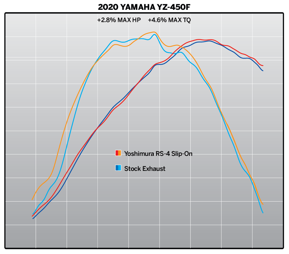 2021 wr450f exhaust on sale