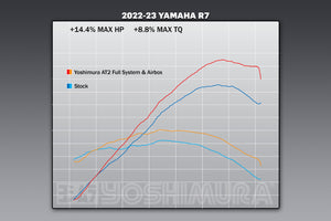 YZF-R7 22-25 / MT-07 18-20 AIRBOX KIT