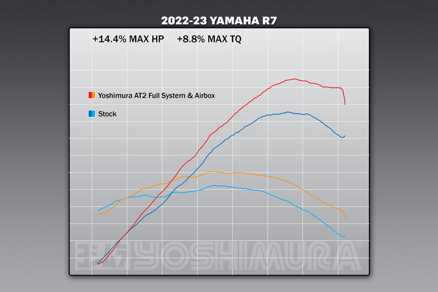 YZF-R7 22-25 / MT-07 18-20 AIRBOX KIT